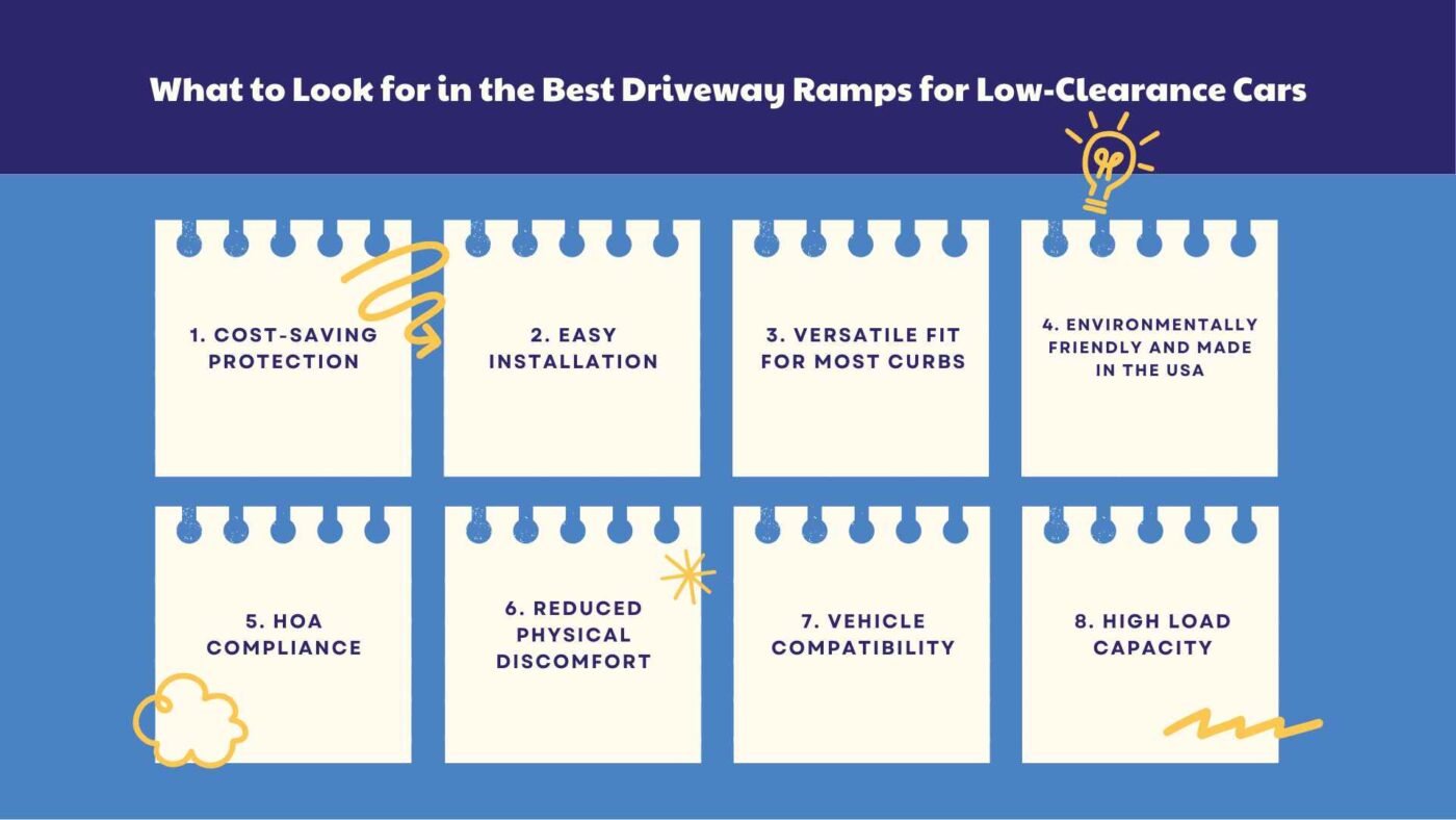 Best Driveway Ramps For Low Clearance Cars