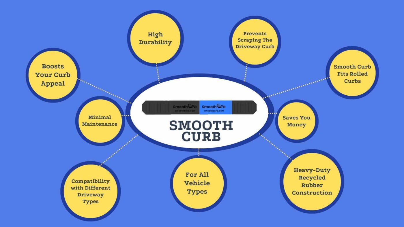 Key Features To Look For In Efficient Driveway Curb Ramps
